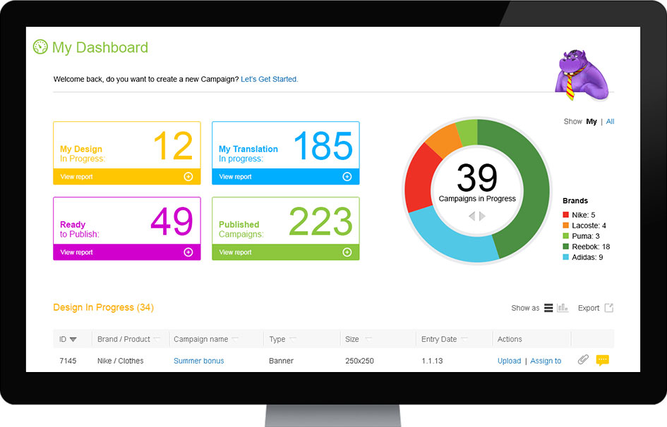 Campaign Dashboard